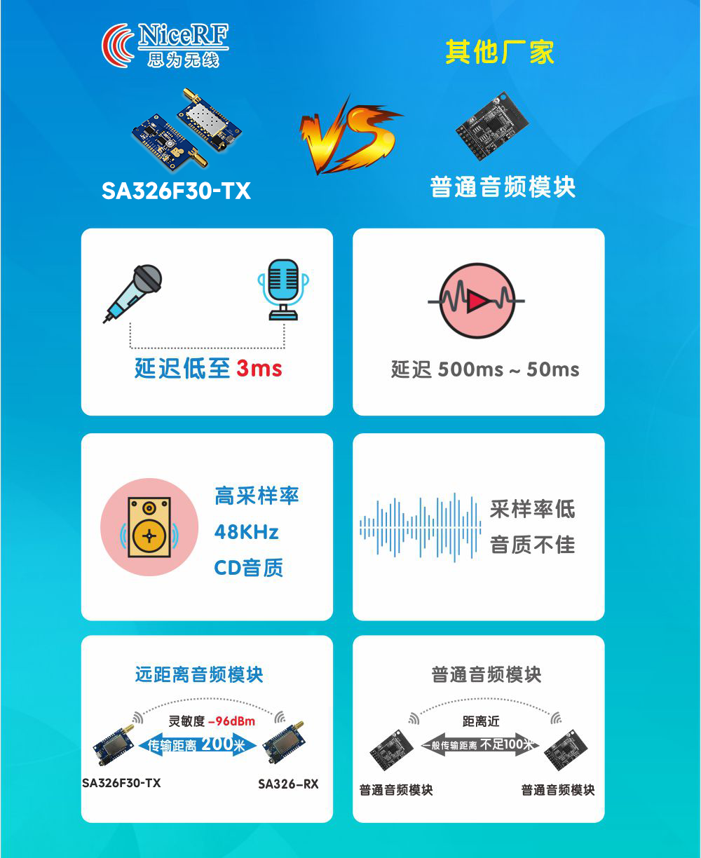 SA326f30产品简介