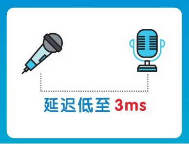 低延迟音频模块