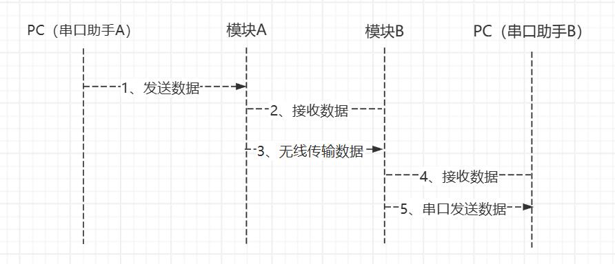 串口功能
