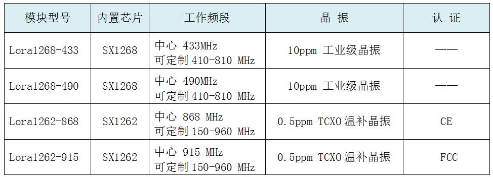 型号说明