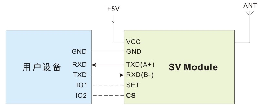 SV612典型应用电路