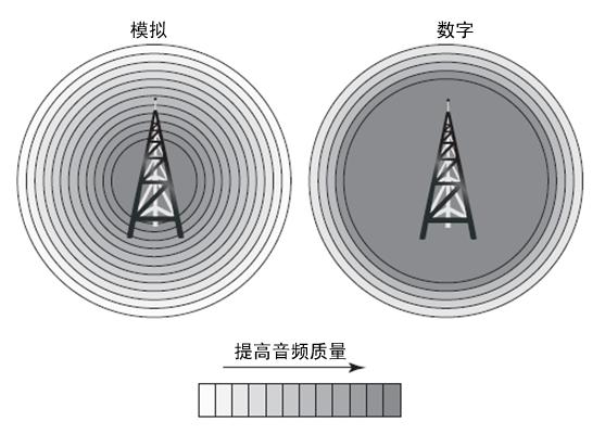 DMR对讲