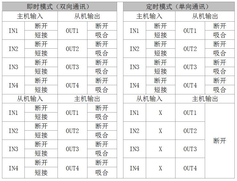 状态详解
