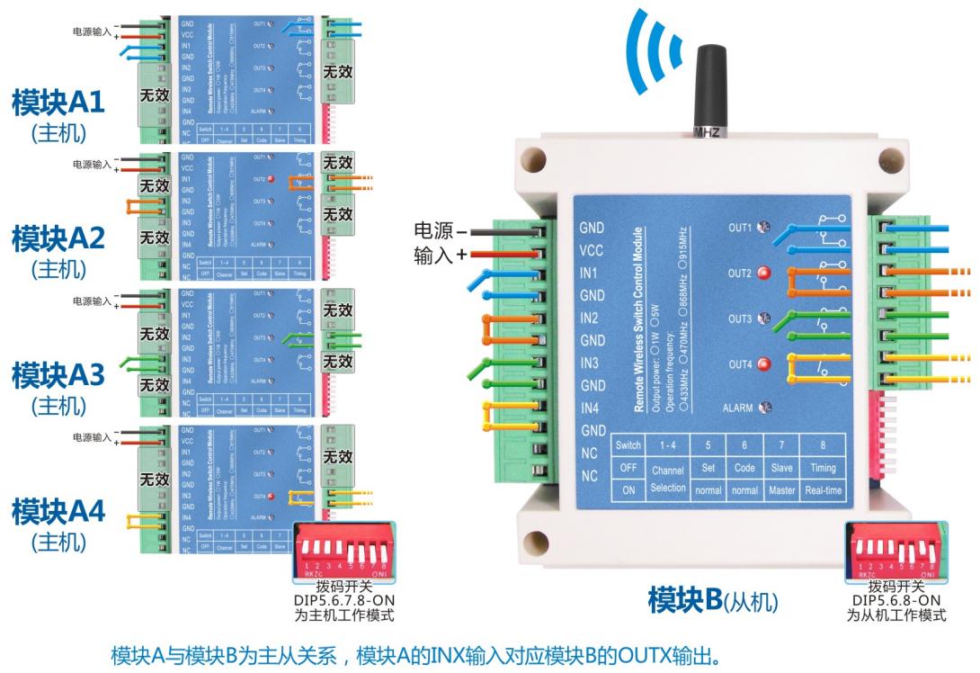 成功对码后开关控制关系