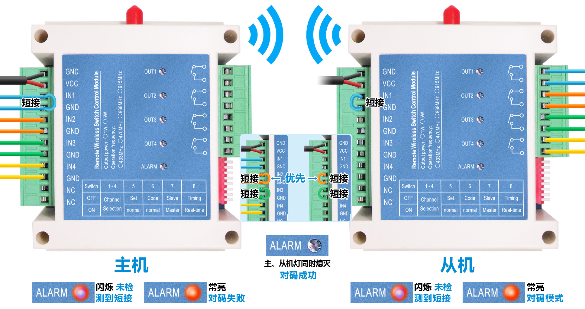 开关量模块
