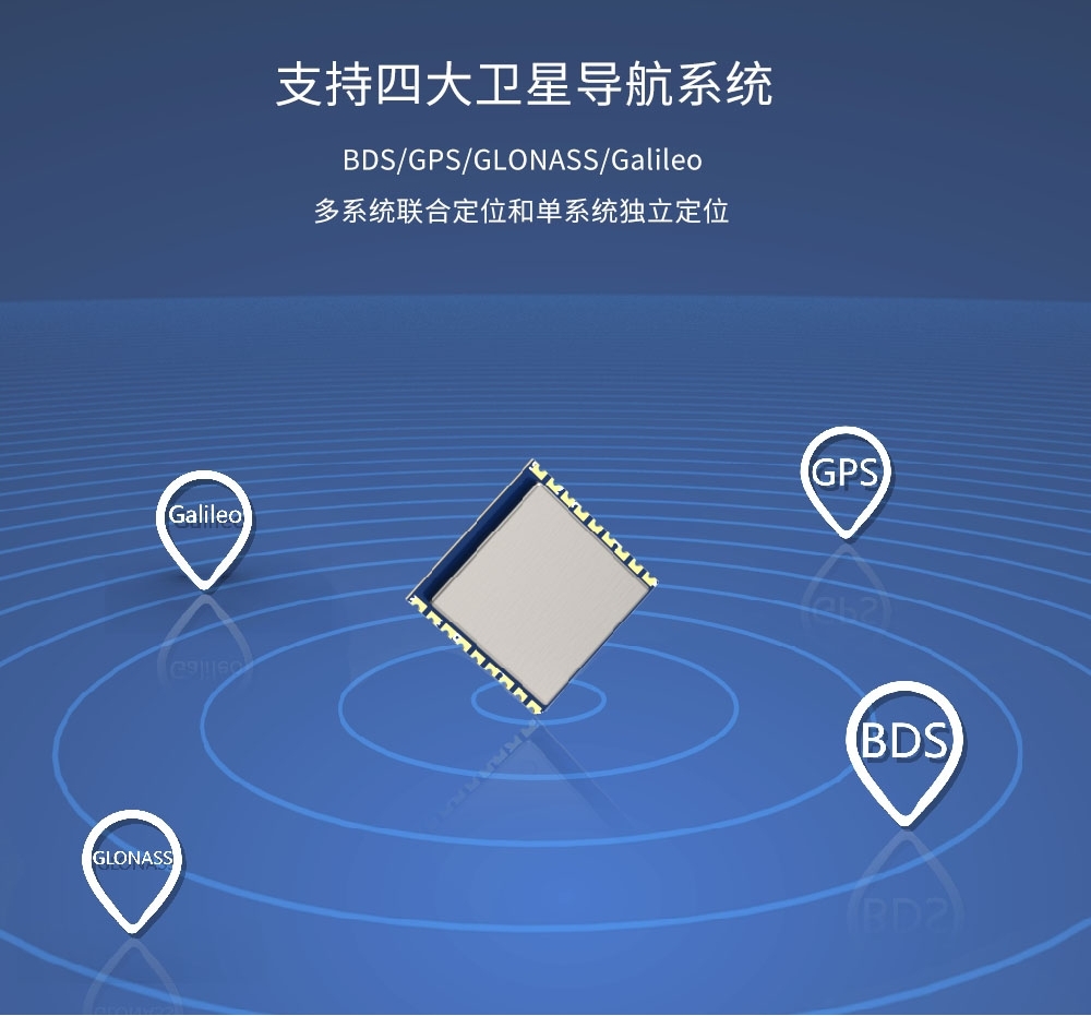 四模定位模块