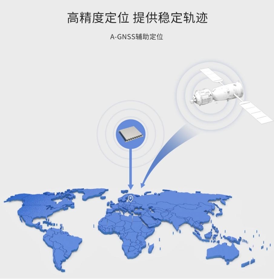 A-GNSS辅助定位