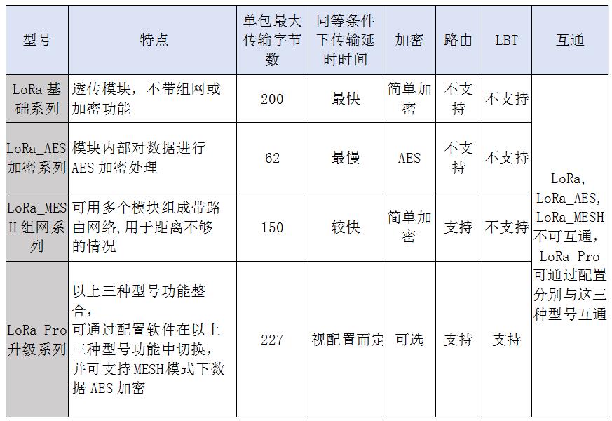 思为无线数传模块