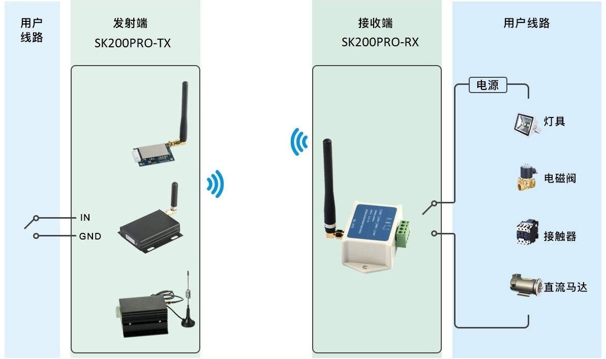 模块应用电路