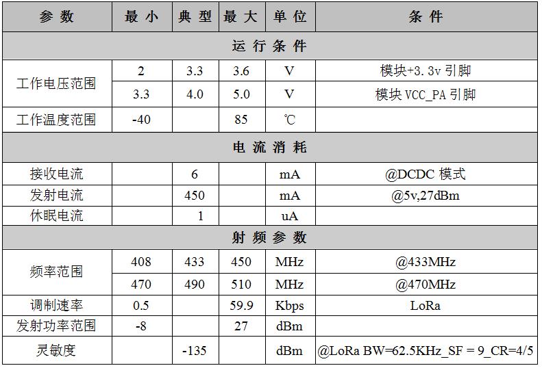 产品性能参数