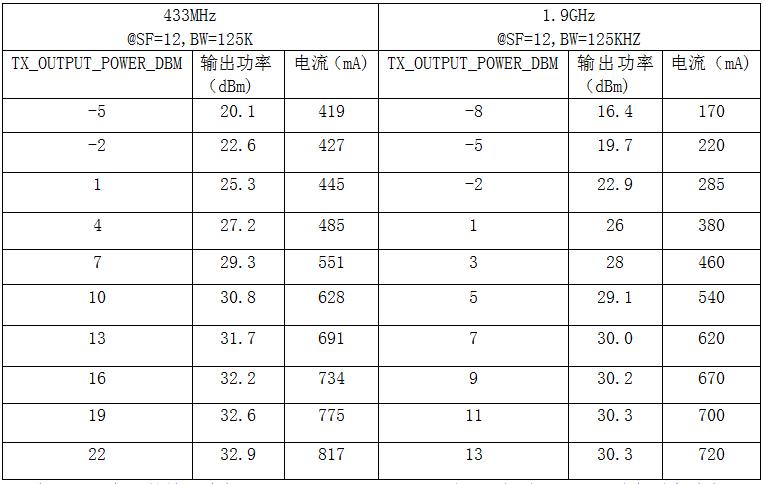 模块功率等级对照表