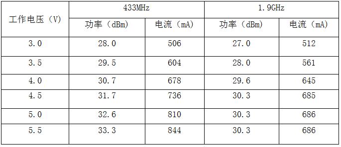 模块电压与功率对照表