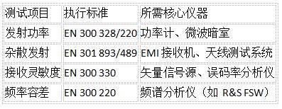 CE认证测试标准