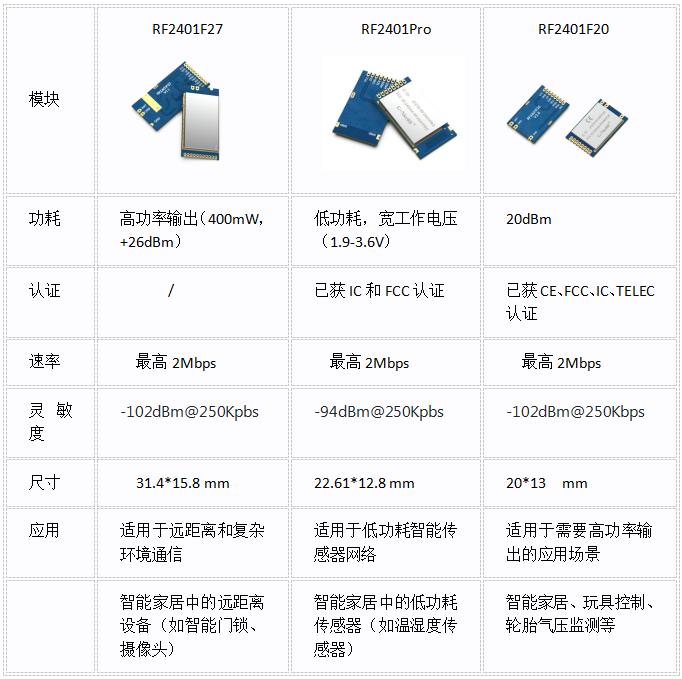 NRF24l01+2.4G无线模块
