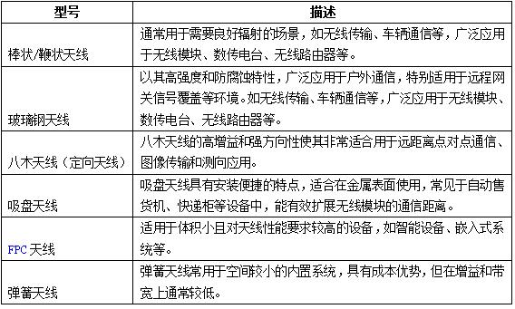 其他天线类型