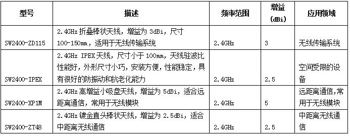 2.4G天线