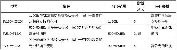 其他频段天线