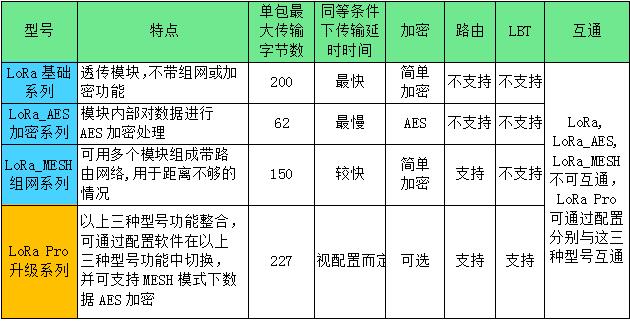 模块工作模式