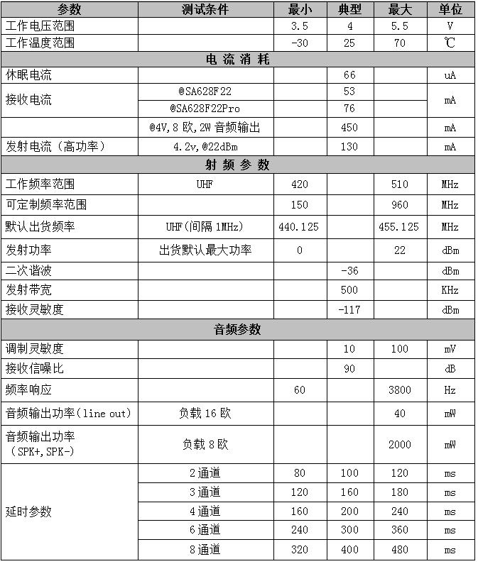 SA628F22PRO性能参数