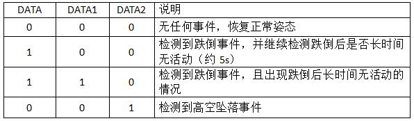 SFD01跌倒检测模功能说明