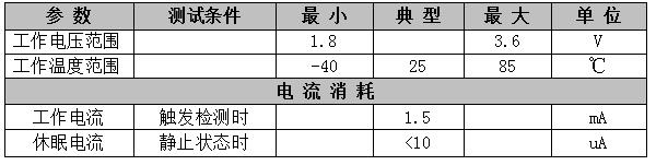 SFD01跌倒检测模块参数表