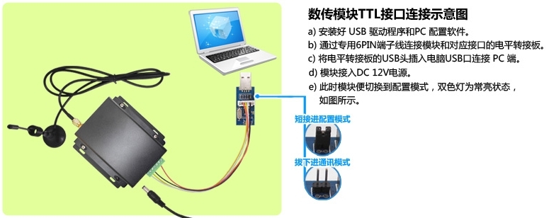 模块连接