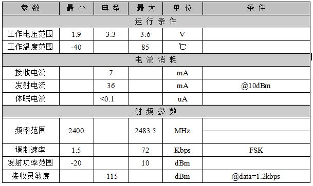 RF9209性能参数