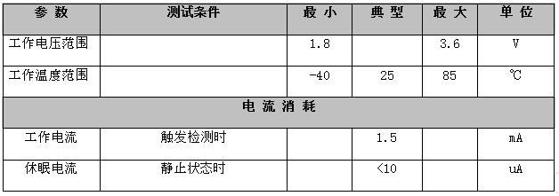 产品参数