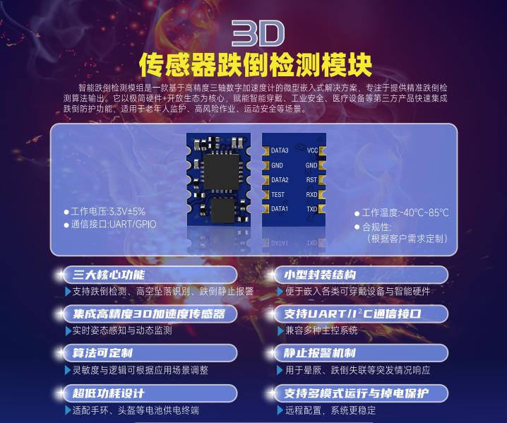 智能检测跌倒模块