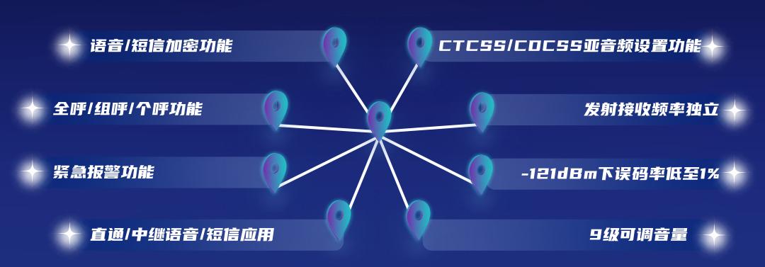 DMR858S-5W对讲模块特性
