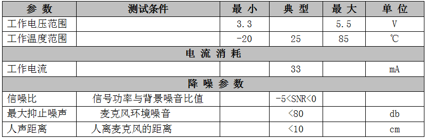 降噪模块NR60性能参数