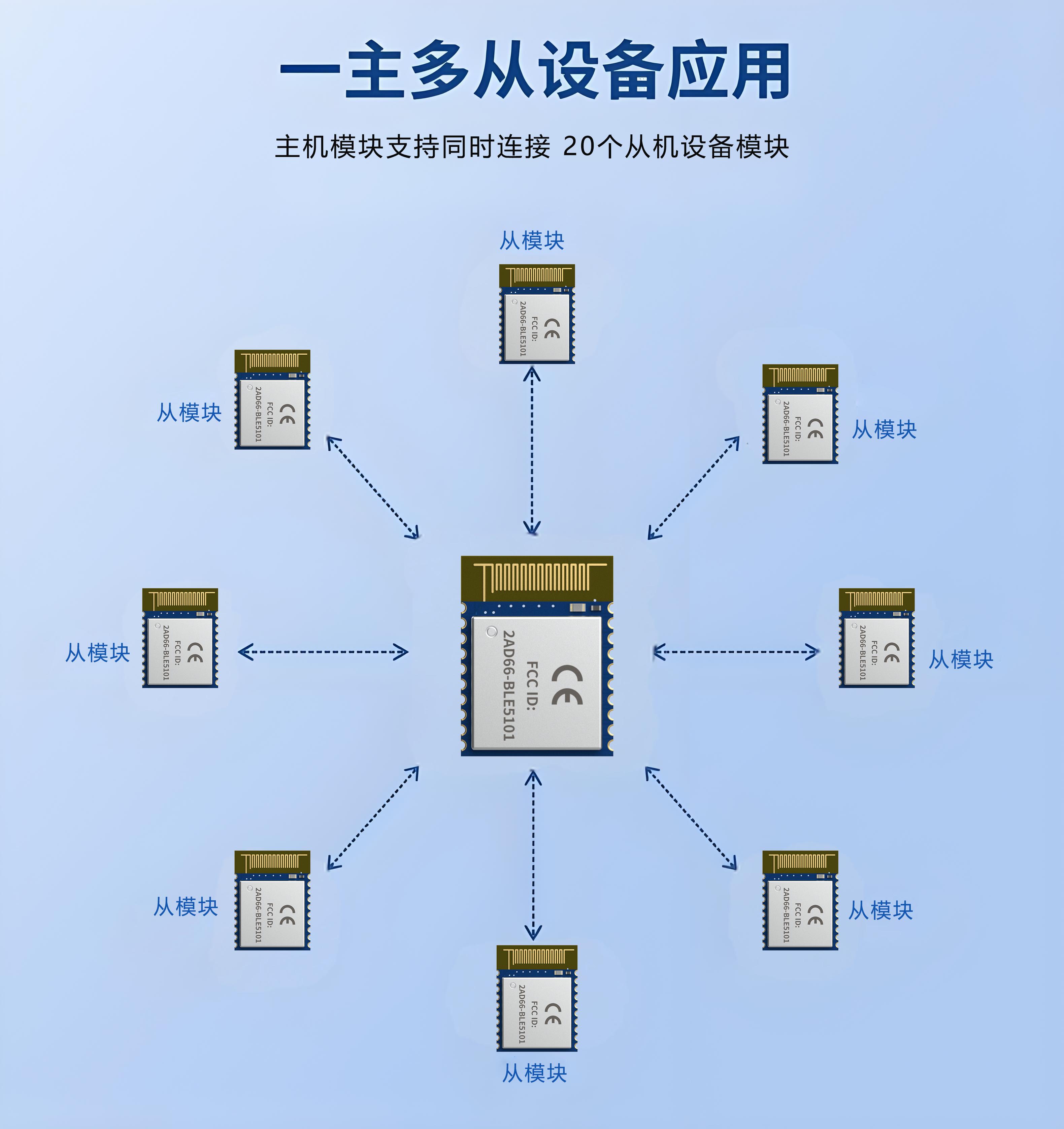 蓝牙模块一主多存设备应用