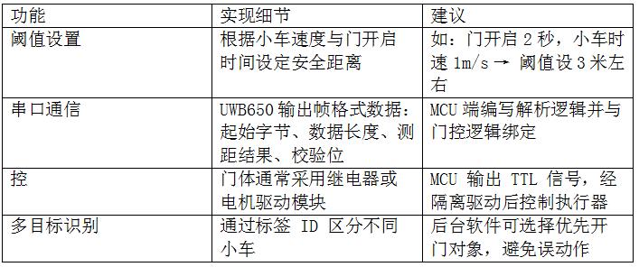 技术要点