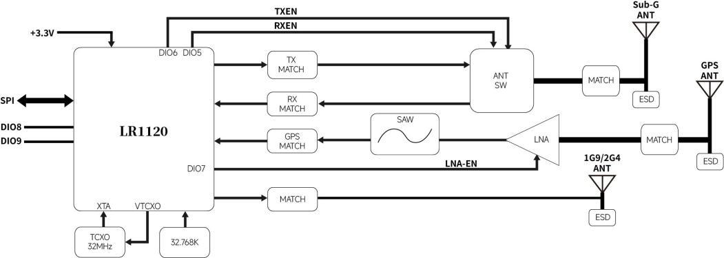 LoRa1120模块与ESP32点对点LoRa通信实现实践指南