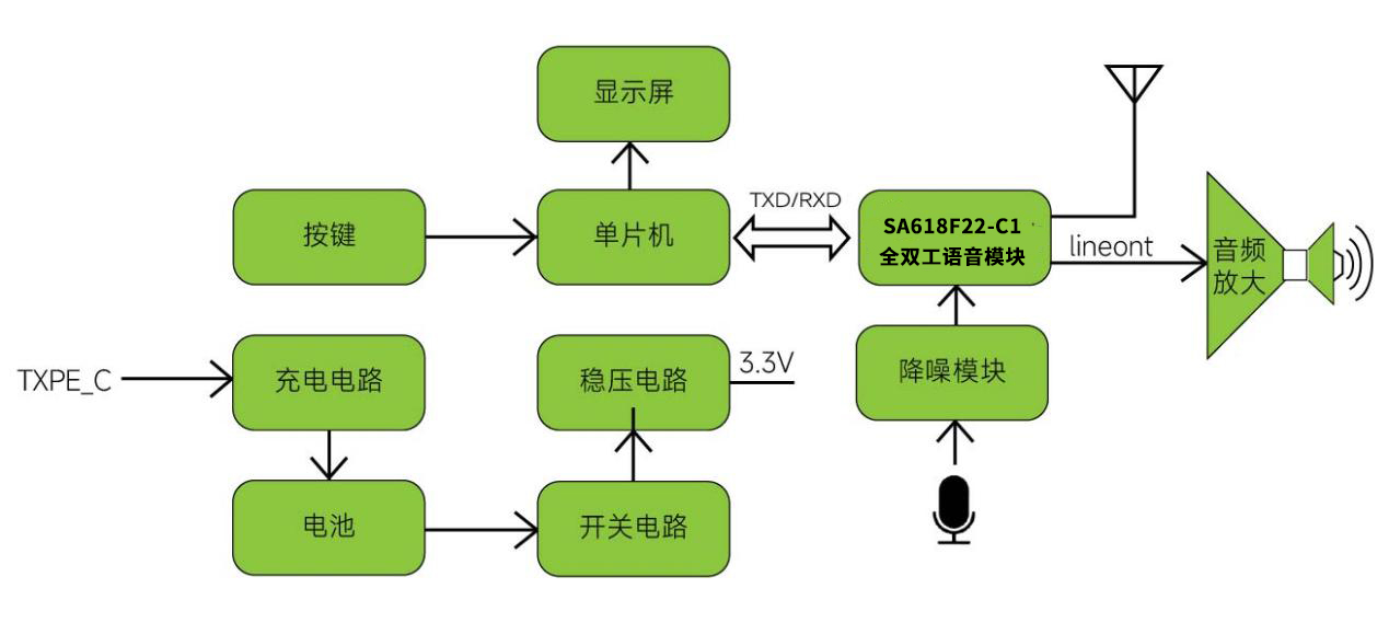 方案框架图