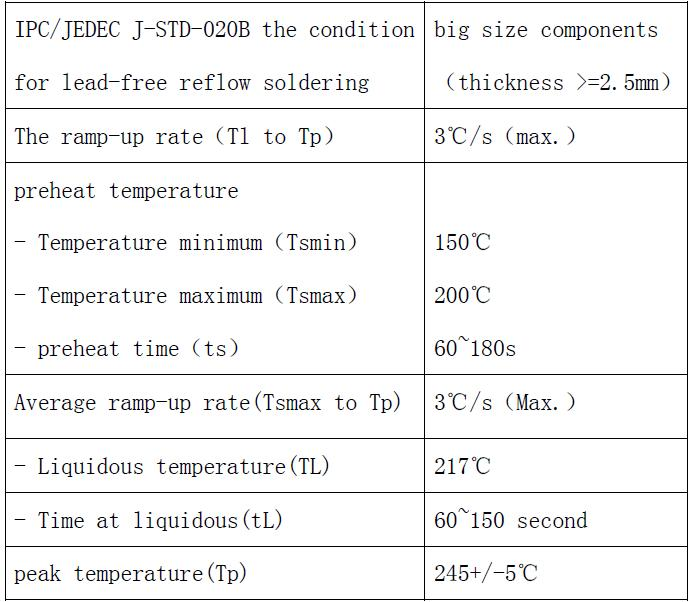 IPC/JEDEC J-STD-020B标准的推荐参数