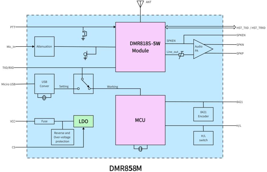 dmr858内部框图