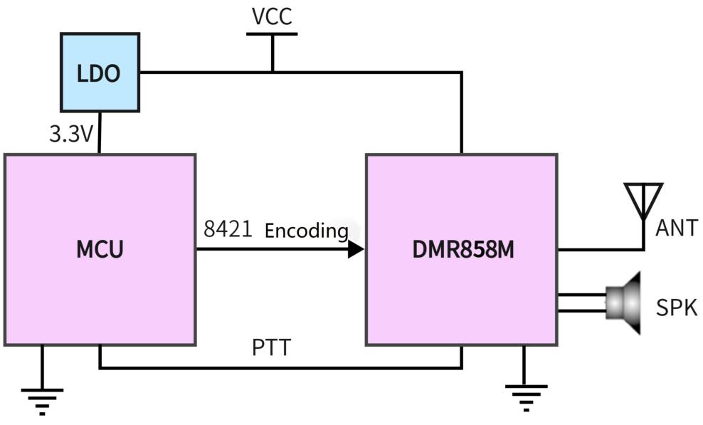 集成DMR858M：ESP32自定义数字对讲机实践指南