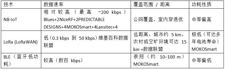 核心技术参数详解