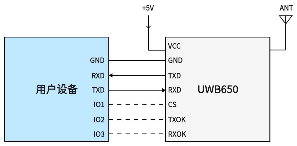 UWB650模块典型应用电路