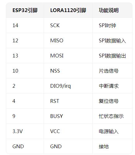 ESP32与LoRa1120连接方式