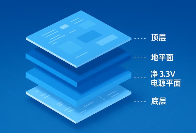 推荐四层板叠层与分区