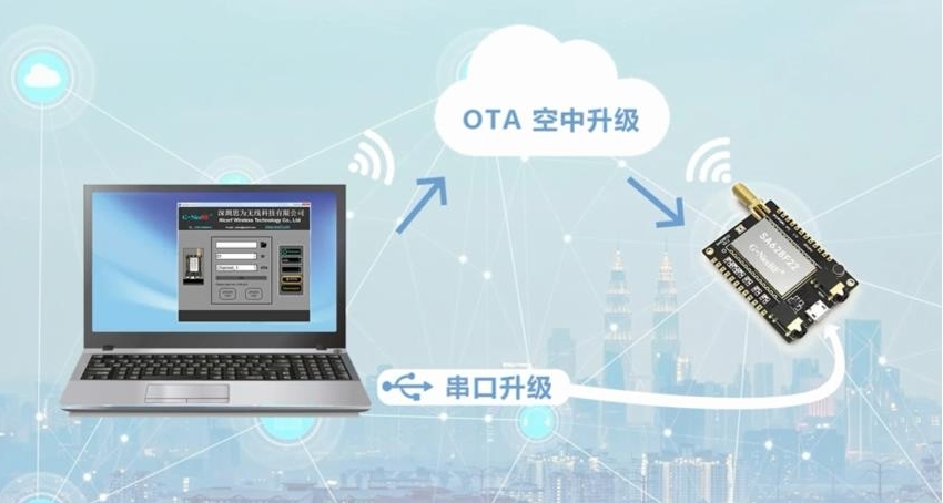 OTA 与串口升级
