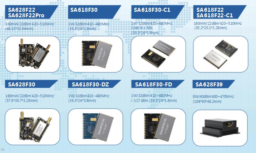 SA6X8全双工系列