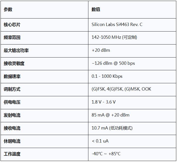 RF4463PRO核心技术规格汇总