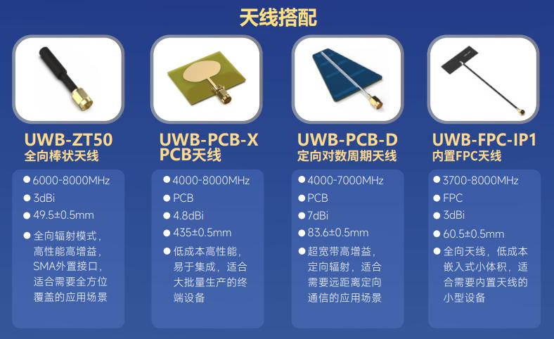 UWB650 模块天线