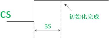 DMR818S模块CS引脚控制初始化时序图