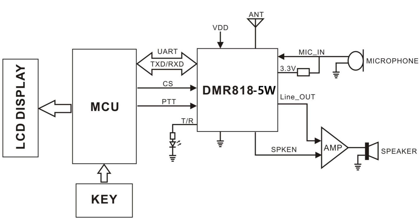 DMR818S-5W模块应用电路框图