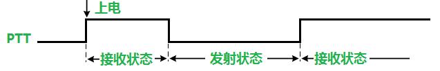 PTT引脚电平与收发状态关系时序图