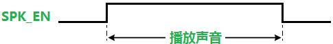 SPK_EN引脚电平与音频播放状态关系时序图